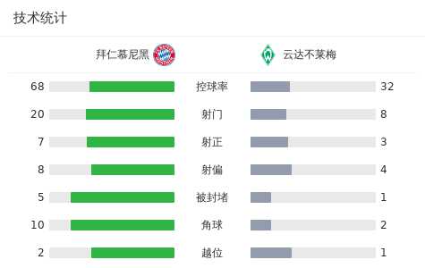 快船VS76人裁判：经回放乔治最后一防有轻微左移 应该吹罚犯规