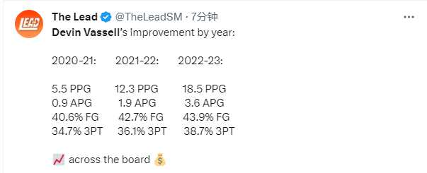 字母哥30+19雄鹿痛宰雄鹿，米德尔顿经济型三双亚历山大12分4失误