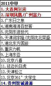 王博谈失利：问题主要出现在第一节和篮板球保护上