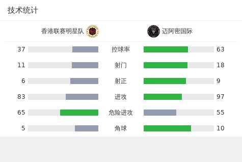 浙江解说：受膝伤影响，弗兰克大概率缺席客战梅州的比赛