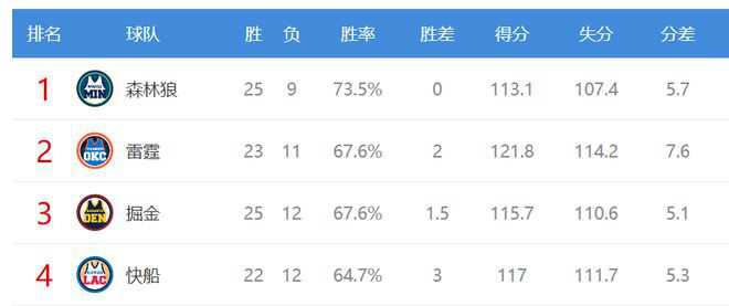 北青：沧州外援奥斯卡表态愿意被国足归化，但目前难有定论