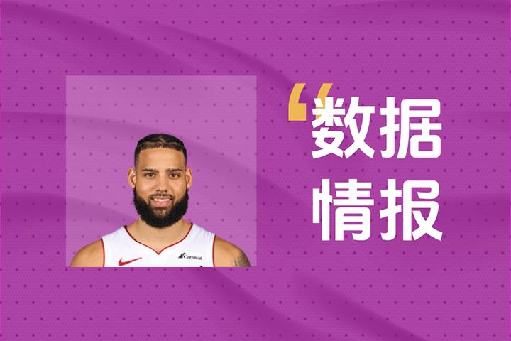 约基奇季后赛第8次30+三双，成为历史第二名