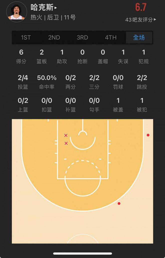 NBA历史第二次！开拓者本场首发5人全是新秀 上次是2012年的勇士