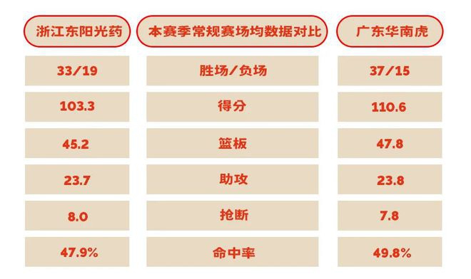 全国大赛球队巡礼，西北、西南球队实力几何？