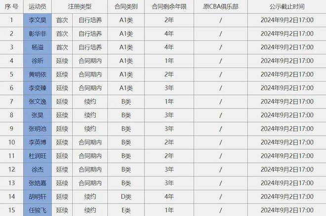 巴黎欧冠名单：登贝莱&多纳鲁马领衔 阿什拉夫&什克&维蒂尼亚在列