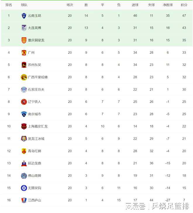 罗马诺：阿卜杜勒哈米德今天抵达意大利加盟罗马，转会费300万欧